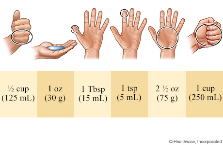 Serving sizes