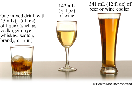 Comparison of standard alcoholic drinks.