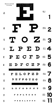 Snellen eye chart.