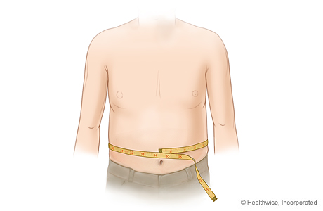 How to measure your waist