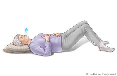 Diaphragmbreathing, showing positions of hands on chest and belly while breathing out.