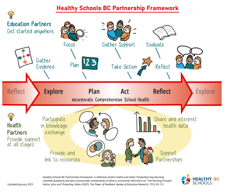 healthy-schools-leaning-framework-768x642.png
