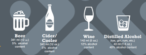 Alcohol content in drinks